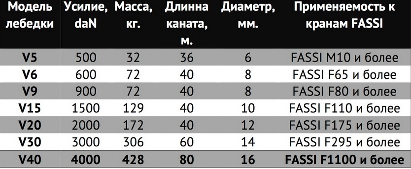 ������ ������� fassi